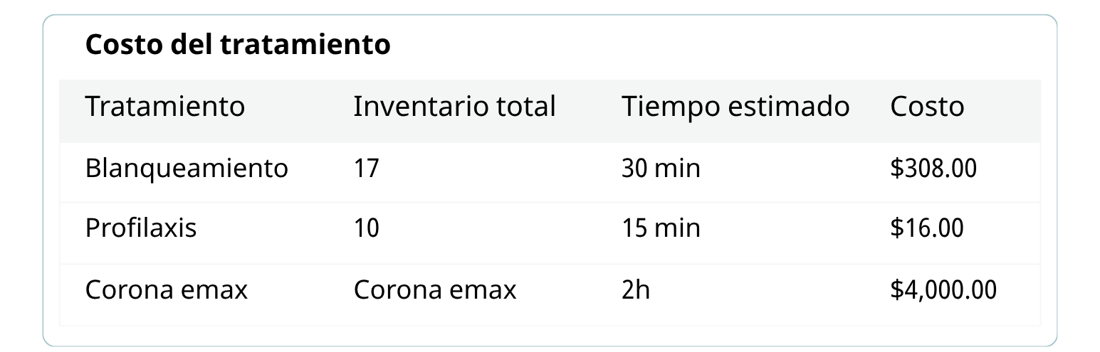 Inventory & Assets Table